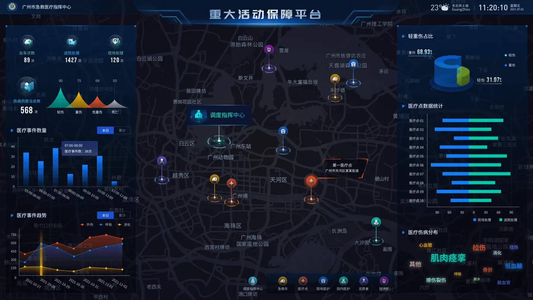 智慧急救指挥大脑数据界面